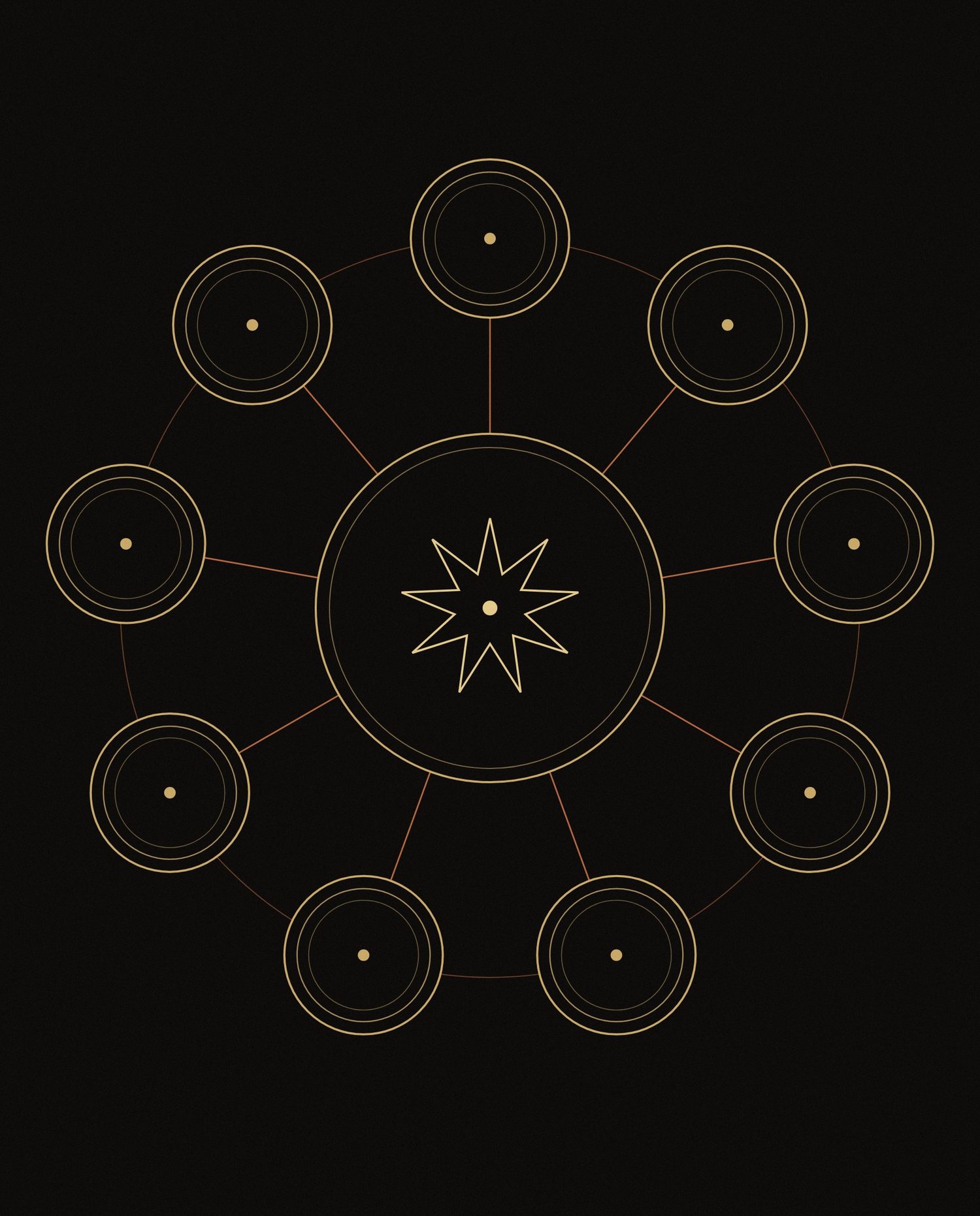 Diagrama dourado com um círculo central e nove círculos ao redor, os nove domínios do FIB